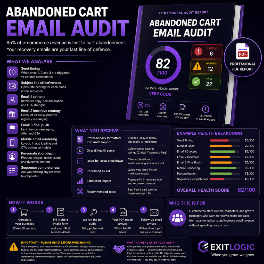 Abandoned cart email audit