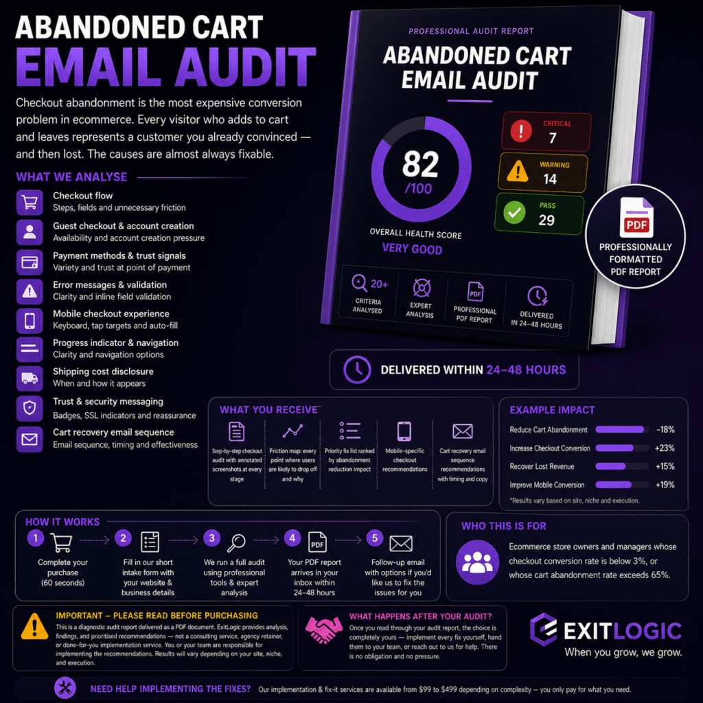 Abandoned cart email audit