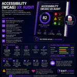 Accessibility (WCAG) UX Audit