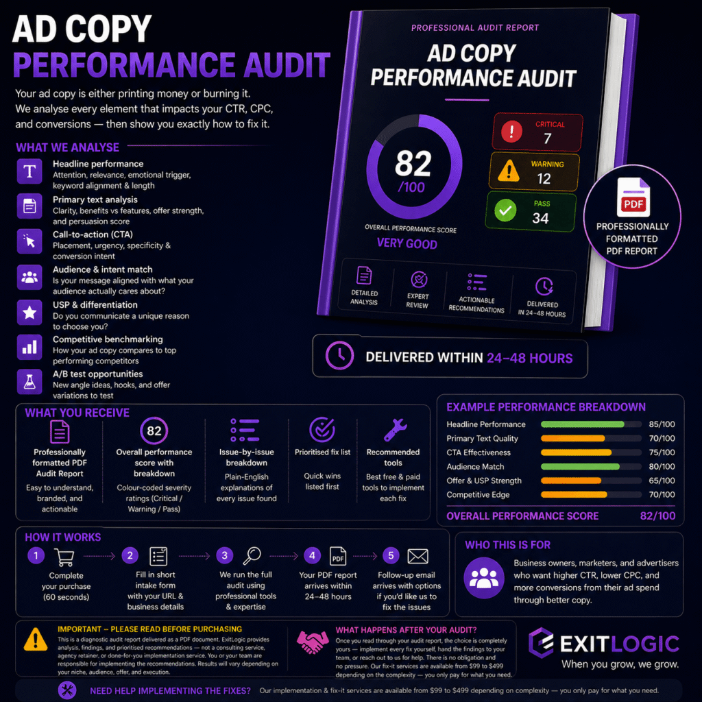 Ad Copy Performance Audit