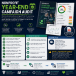 Nonprofit Digital Impact Report Audit